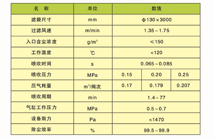 CDD、CDY、CDL型長(zhǎng)袋低壓大型分室脈沖袋式除塵器(圖2)