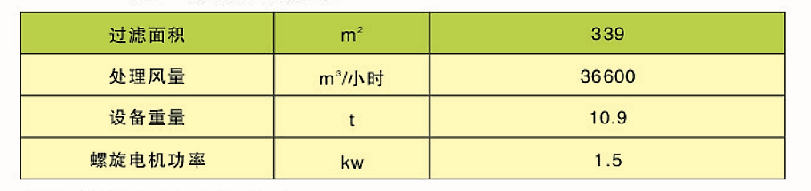 CDD、CDY、CDL型長(zhǎng)袋低壓大型分室脈沖袋式除塵器(圖3)