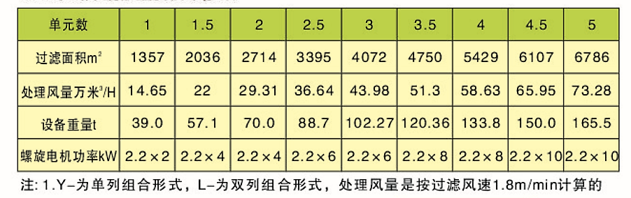 CDD、CDY、CDL型長(zhǎng)袋低壓大型分室脈沖袋式除塵器(圖5)